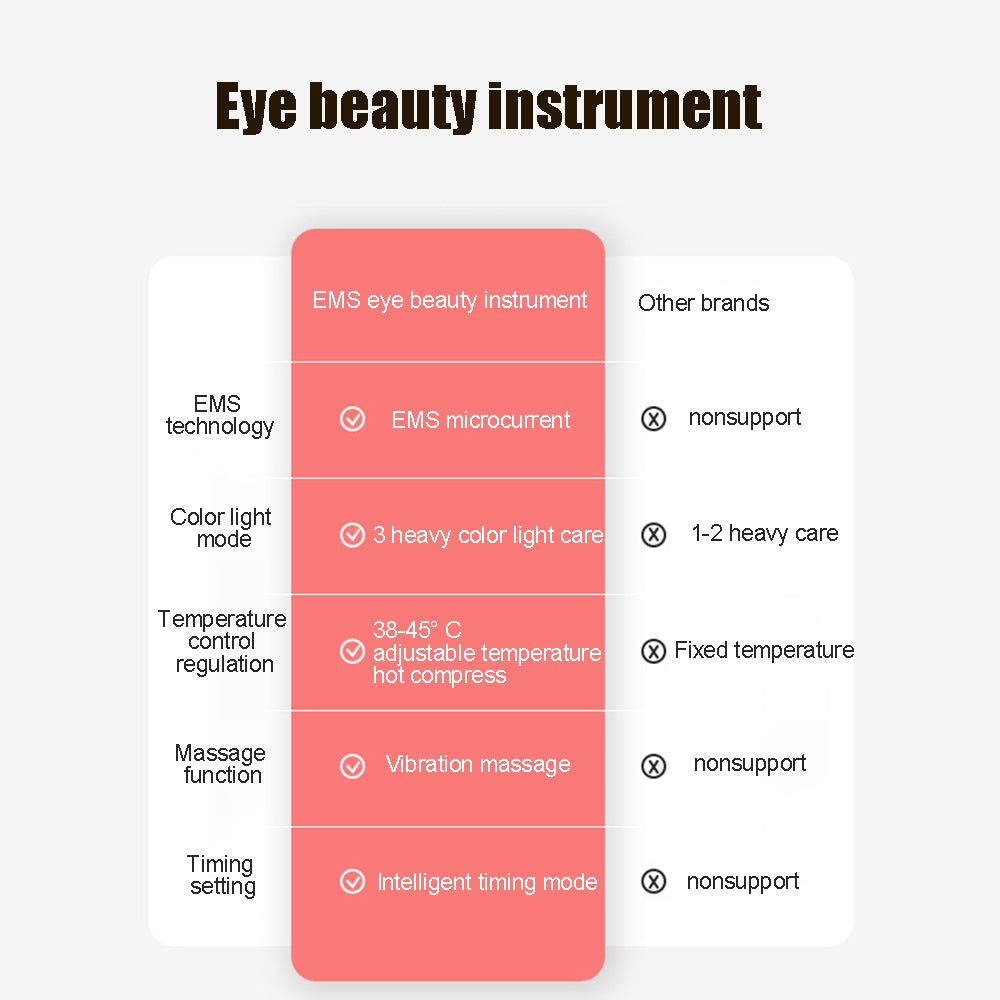 EMS Eye Beauty Massager Pen | Dark Circle & Eye Bag Care – Luxurella
