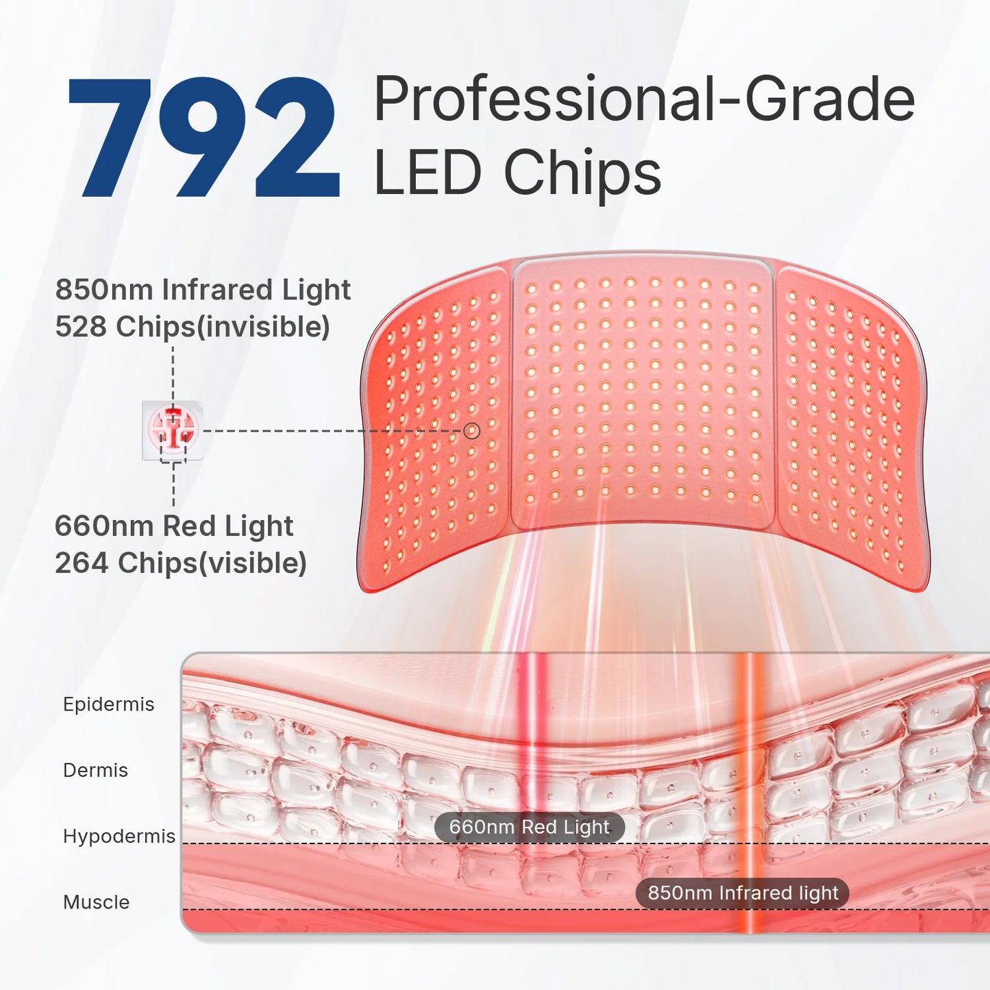 Red Light Therapy Pad 660nm & 850nm | Large Body Mat with Timer – Luxurella