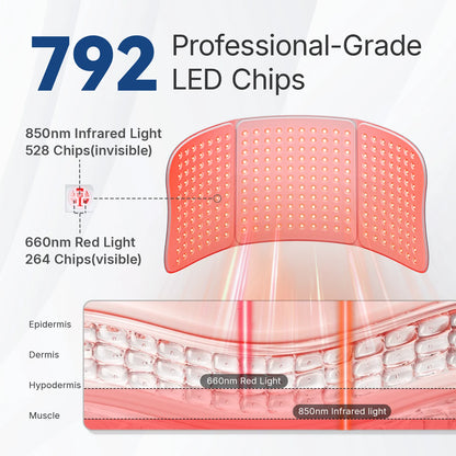 Red Light Therapy Pad 660nm & 850nm | Large Body Mat with Timer – Luxurella